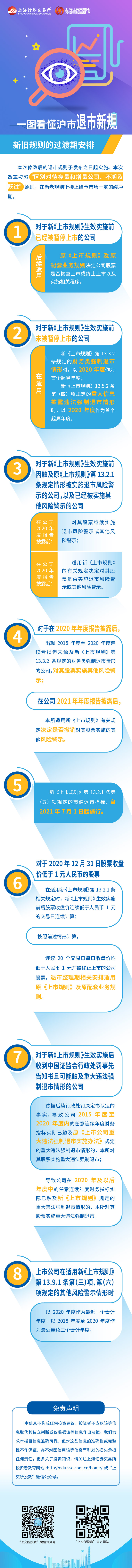 沪市退市新规第六篇：沪市退市新规之新旧规则的过渡期安排.jpg